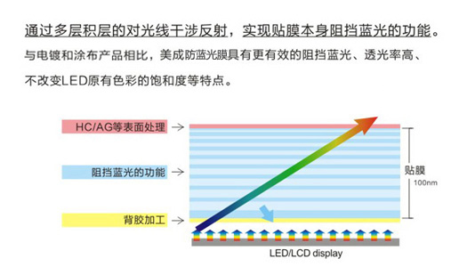 手机抖阴短视频污下载原理示意图