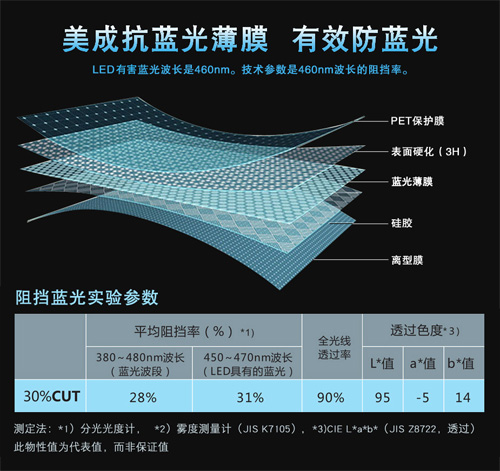 抖阴软件抖阴短视频污下载材料有效阻隔屏幕蓝光